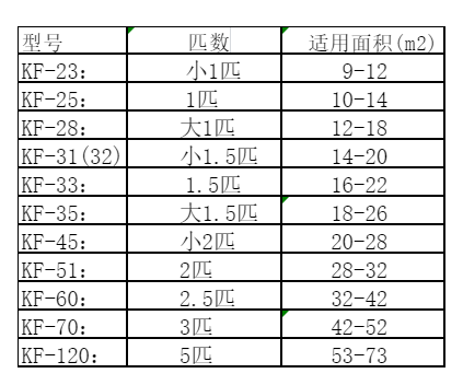 平度空调维修