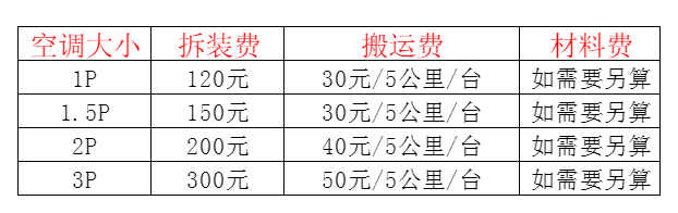 平度空调移机及费用电话在哪里找